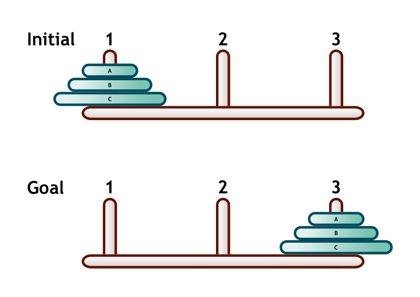 Towers of Hanoi