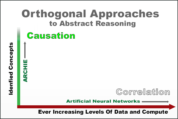 Orthogonal Diagram