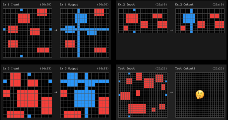 Unsolved by High Compute o3