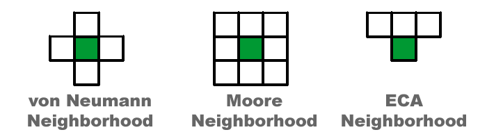 CA Neighborhoods