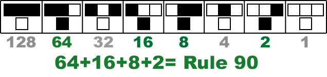 Rule 90 Decipherd