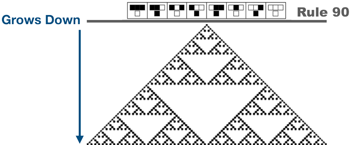 Rule 90 Sierpinski
