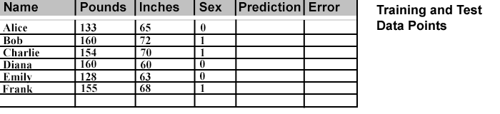 6 Point Data Set