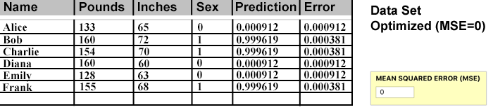 6 Samples Optimized