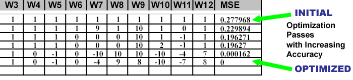 Optimizer History