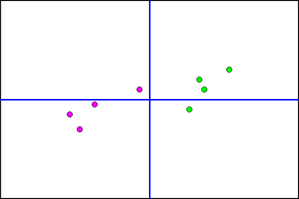 Training Table Graph 08