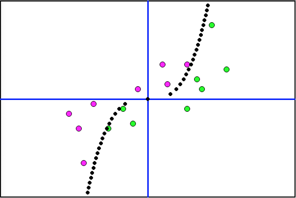 16 Points Data with Function