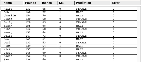 Direct Formula Check Method