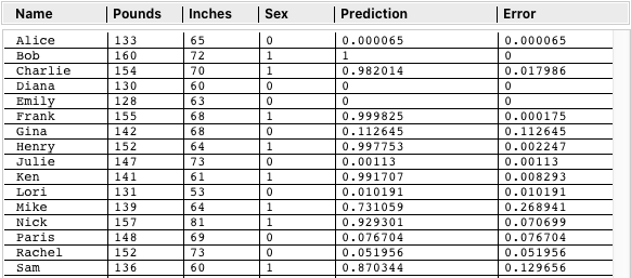 Manual Cubic Data Values