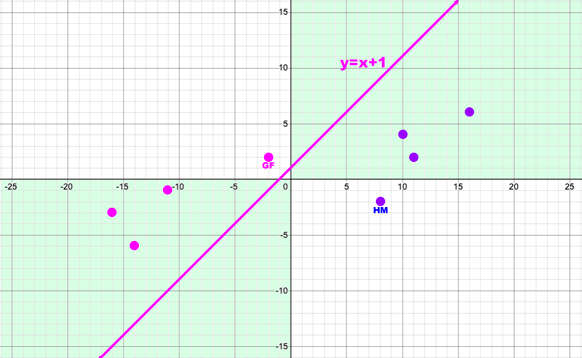 Data Axis