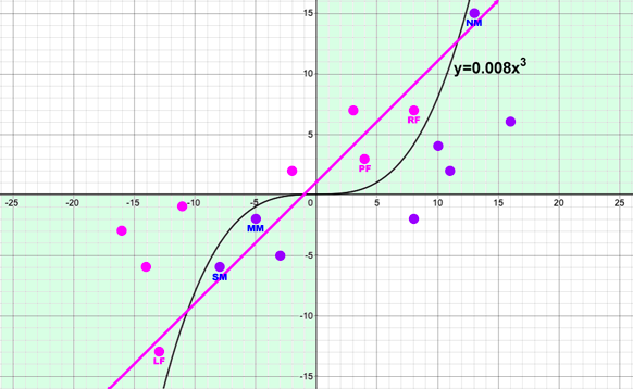 Desmos Cubic