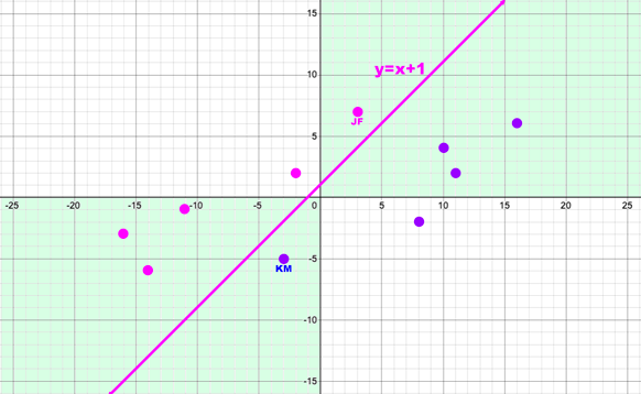 Desmos Linear