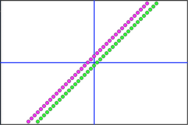 Full Scan Linear