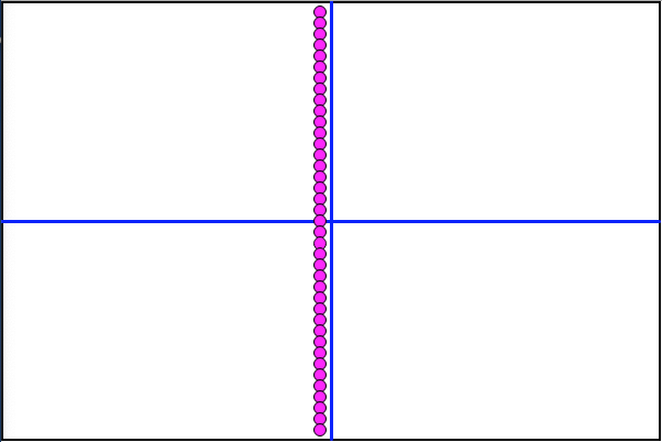 Graph Axis