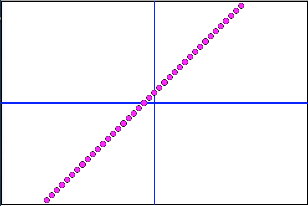 Graph Linear