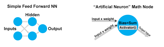 Simple Feed Forward NN