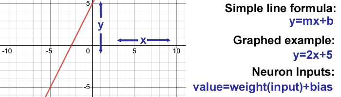 Simple Line Formula