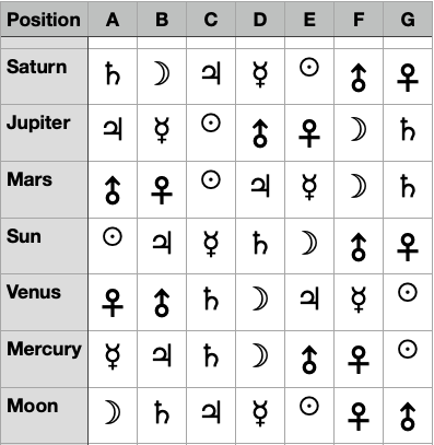Ancient Chaos Planet Sigil Matrix