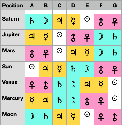 Ancient Chaos Planet Sigil Matrix