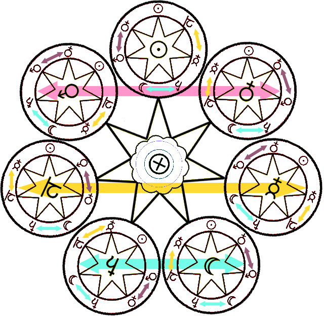 Ancient Chaos Rotated to Sun