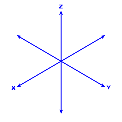 Cartesian XYZ Axis