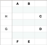 Comprisation Table