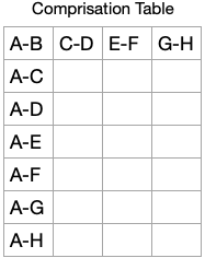 Comprisation Table