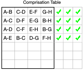 Comprisation Table