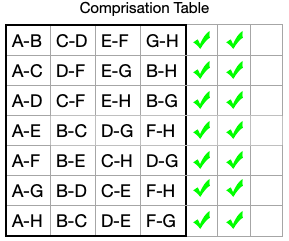 Comprisation Table