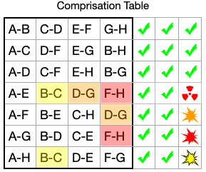 Comprisation Table