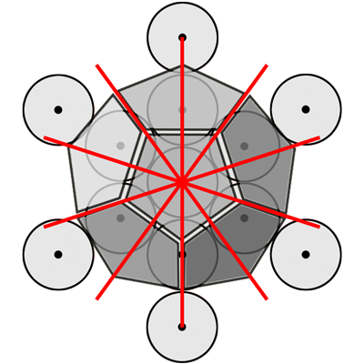Dodecahedron 5 Sides Axes