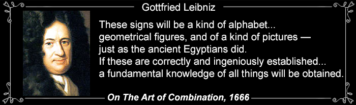 Leibniz Art of Combinations Quote