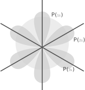 Quantum Atom Model