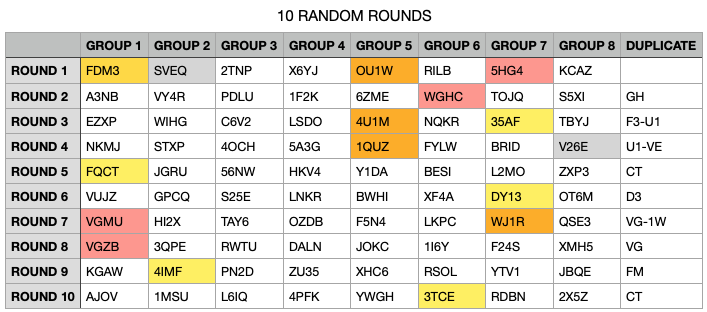 Random Round Assignment Fail