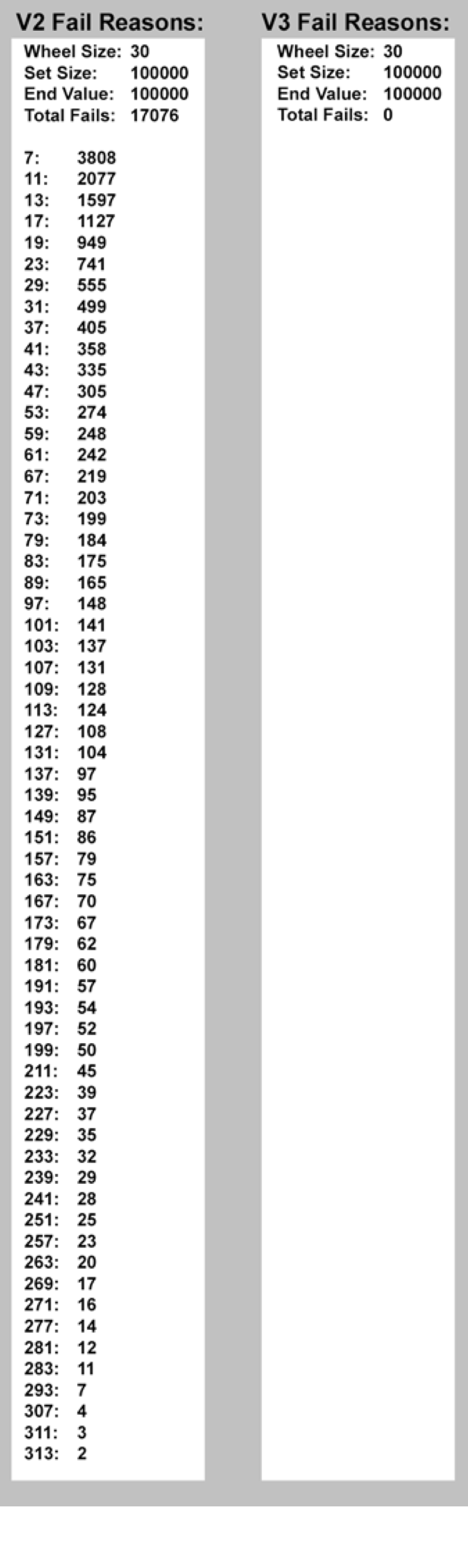 Composite Counts