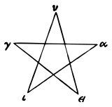 Pythagorean Health Pentagram