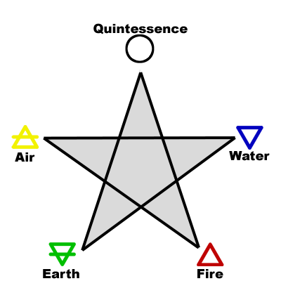 Classic Element Pentagram