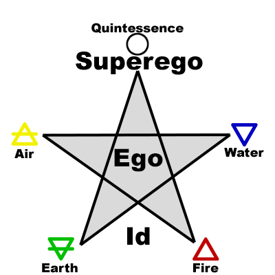 Pentagram Pysche