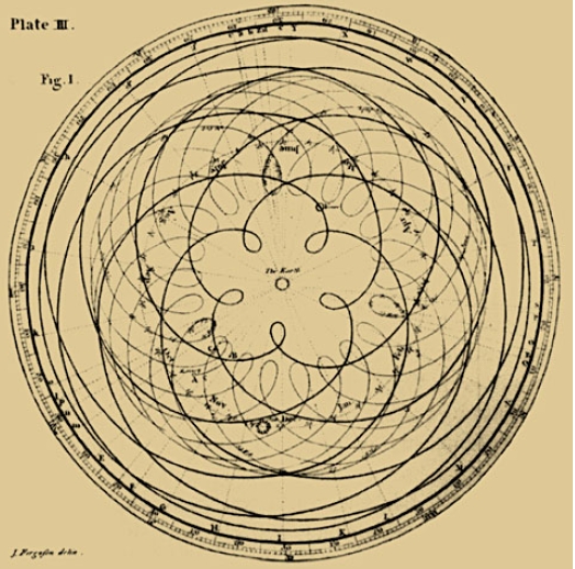 Pentagram of Venus