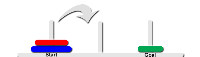 Tower of Hanoi Group