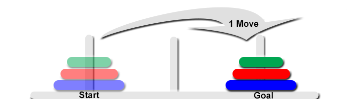 Tower of Hanoi Group