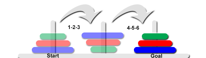 Tower of Hanoi Invert