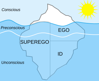 Freud Iceberg Diagram