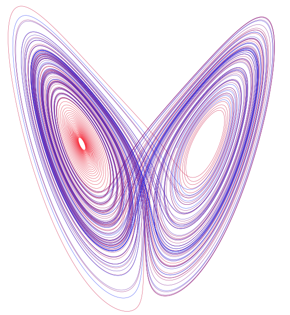 Lorenz Attractor'