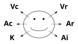 NLP Eye Chart