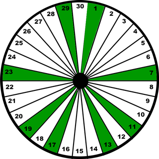 30 Slice Prime Wheel