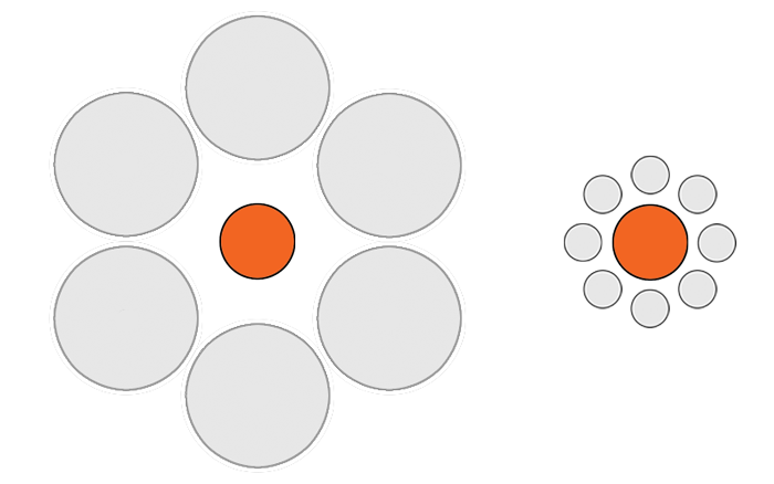 Ebbinghaus Illusion