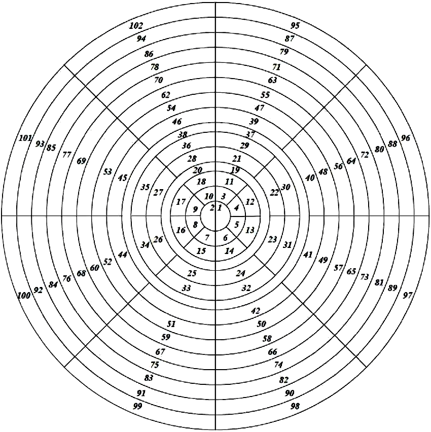Periodic Circle