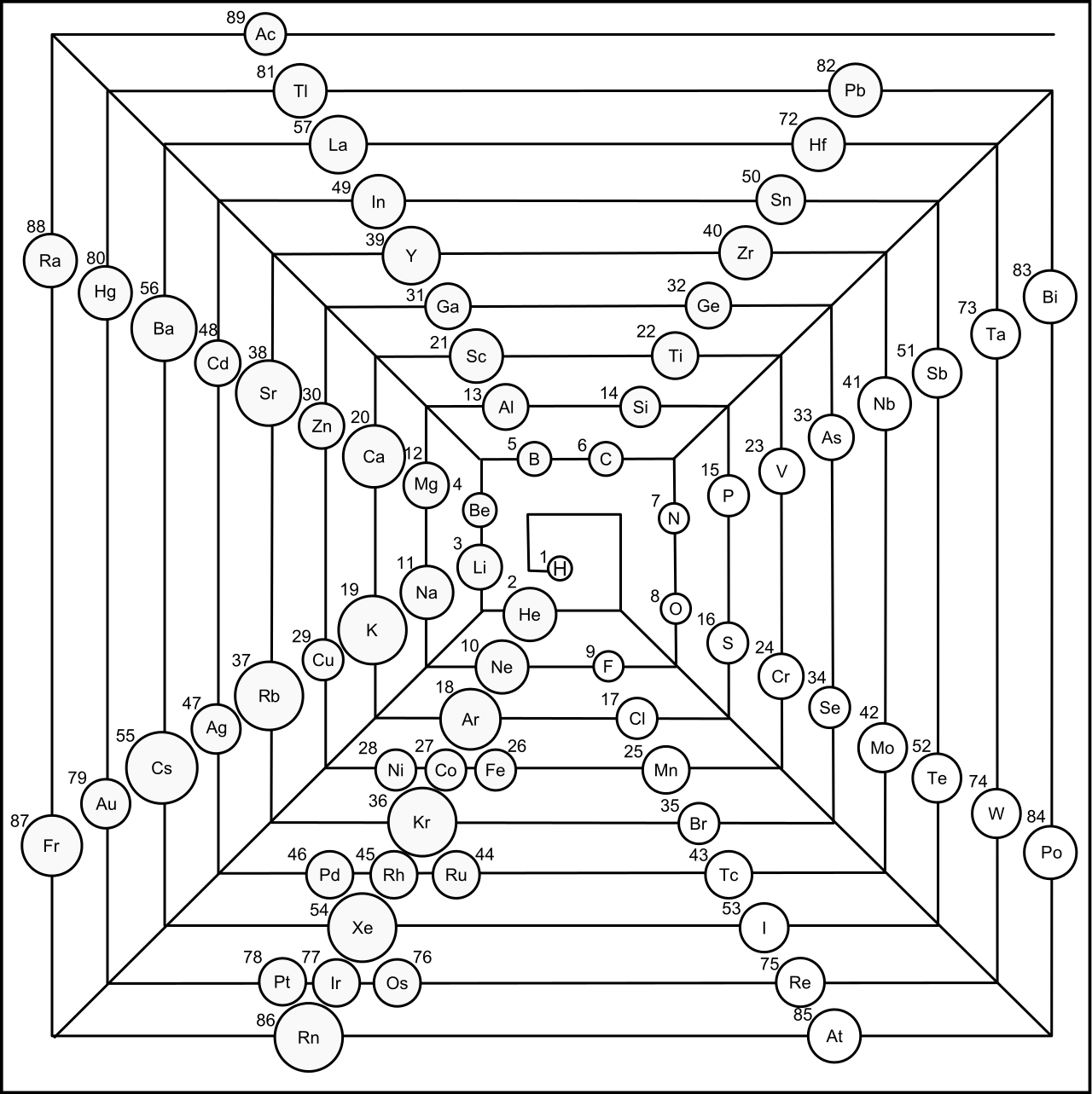 Periodic Pyramid