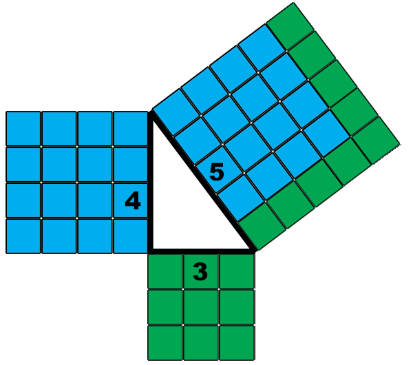 Pythagorean 3-4-5 Triangle